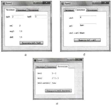 Практическое задание по теме Ознайомлення з програмним пакетом MicroSim PSPICE 8.0